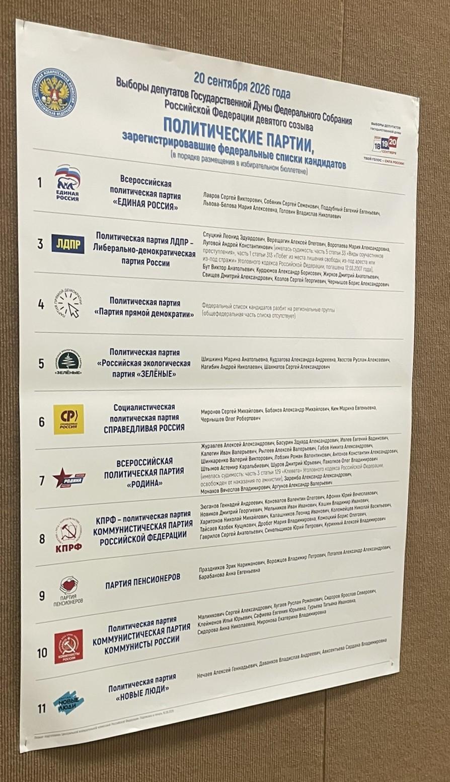 Central Election Commission poster showing the parties that registered federal lists and their top candidates.