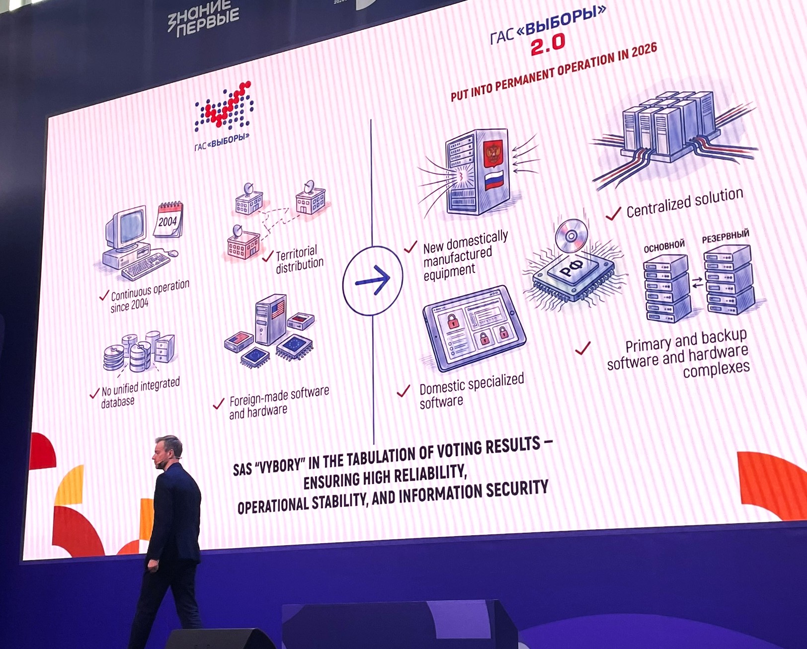 Photograph of a slide projected on a stage: comparison of the GAS Vybory system before and after its entry into permanent operation in 2026.